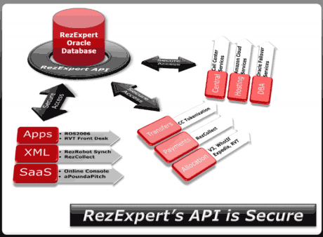 api