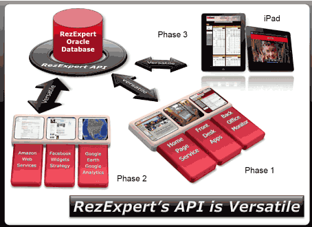 api1
